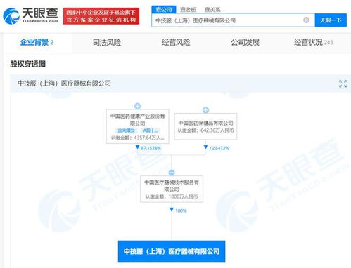 中國醫藥在上海成立醫療器械公司，注冊資本1000萬聚焦第一類醫療器械銷售